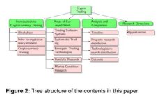 : 怎样在tpWallet里赚钱？全面指南与实