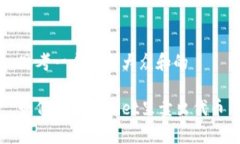 思考一个符合大众和的    如何在tpWa