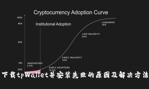 下载tpWallet并安装失败的原因及解决方法