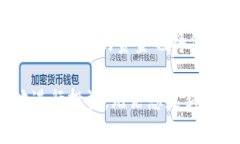   如何在tpWallet中购买HTMoon币？ /  gua