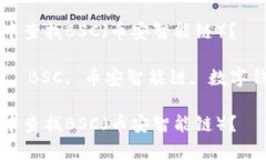 如何在tpWallet中查找BSC（币安智能链）