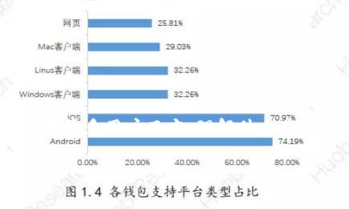 tpWallet 是一款数字钱包应用，常被用于存储和管理加密货币以及其他数字资产。在使用这种钱包的过程中，有时用户可能会错误地填入 memo。对很多用户而言，理解什么是 memo 以及如何正确填写 memo是非常重要的。在此，我们将探讨关于 tpWallet memo 填错的常见问题，并对相关的注意事项进行详尽的解说。

tpWallet 使用中的 memo 填错处理指南