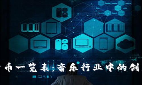 : 加密货币一览表：音乐行业中的创新与挑战