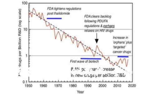 如何在tpWallet撤池：全面指南
