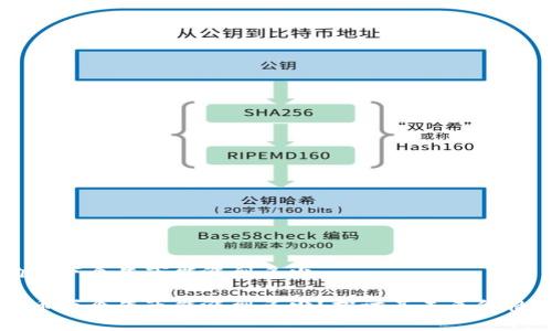 狗狗币下个牛市能涨到多少

狗狗币下个牛市能涨到多少？探讨其未来价格潜力